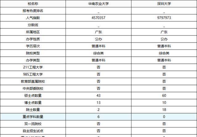 华南大学排名_华南理工大学全国排名