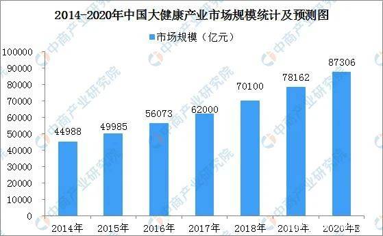 2020年健康产业8万亿_心理健康手抄报(2)