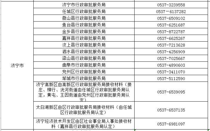 2020年济宁各中学中_济宁市下半年中小学教师资格认定机构名单及电话公