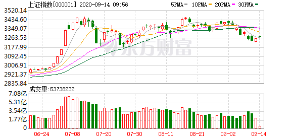 北京现有人口2020_人口普查(3)