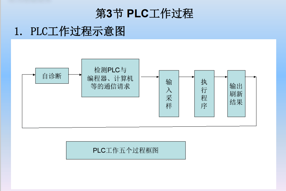 
PLC事情历程-B体育官方下载