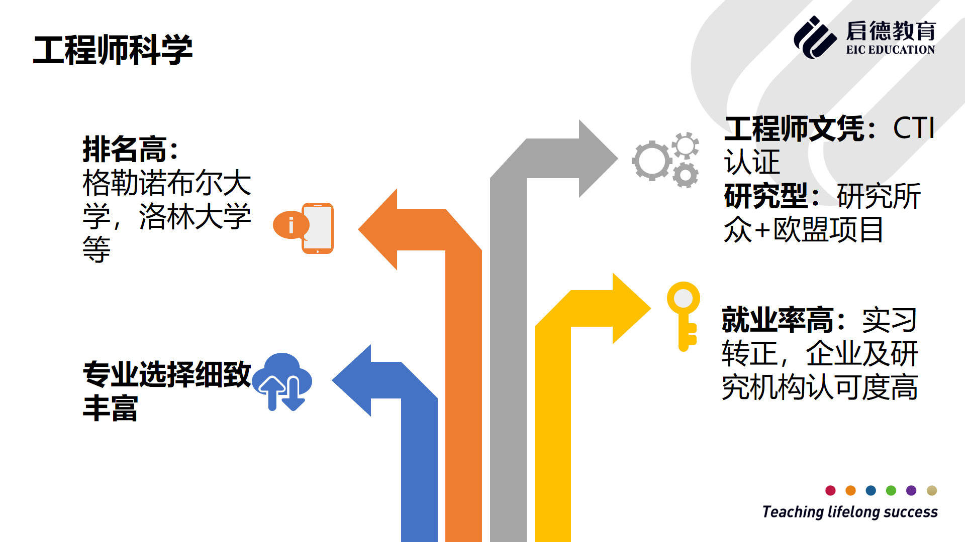 大学|法国免学费的公立大学有哪些？都有哪些王牌专业？