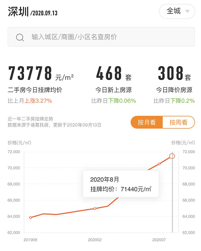 套数|哭笑不得！才2个月 深圳楼市 又变脸了？！