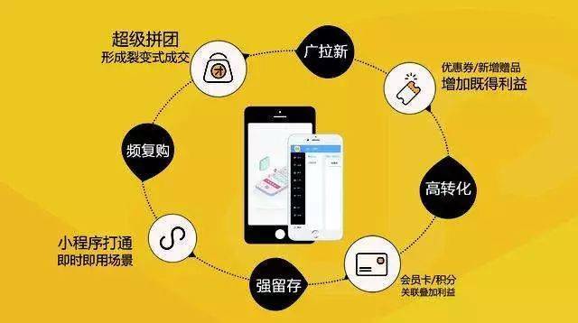 小程序如何销售