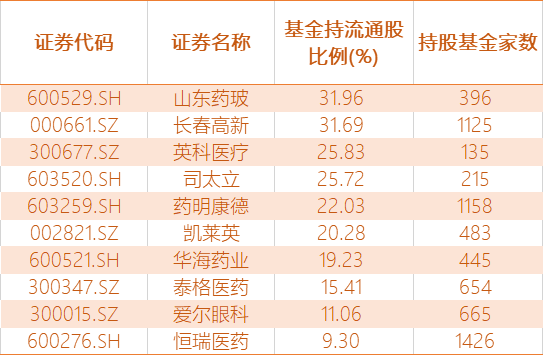 长春高新|千亿长春高新连续暴跌！中欧明星女基金经理葛兰11亿“踩雷”