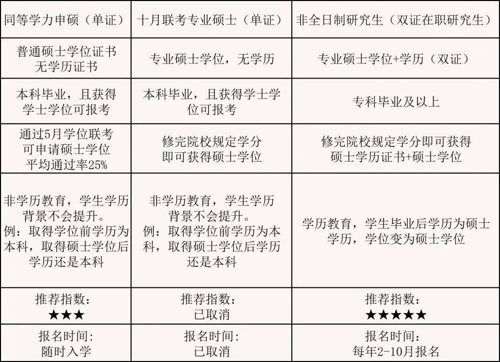 全面解读——在职研究生的含金量如何?