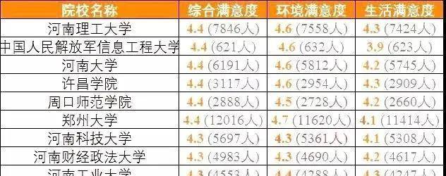 【亚博app】
河南高校排名颠覆认知:河南理工第一 河南大学连第二名都不是?