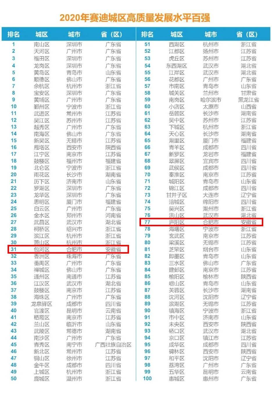 制造业 人均产值_制造业海报图片(2)