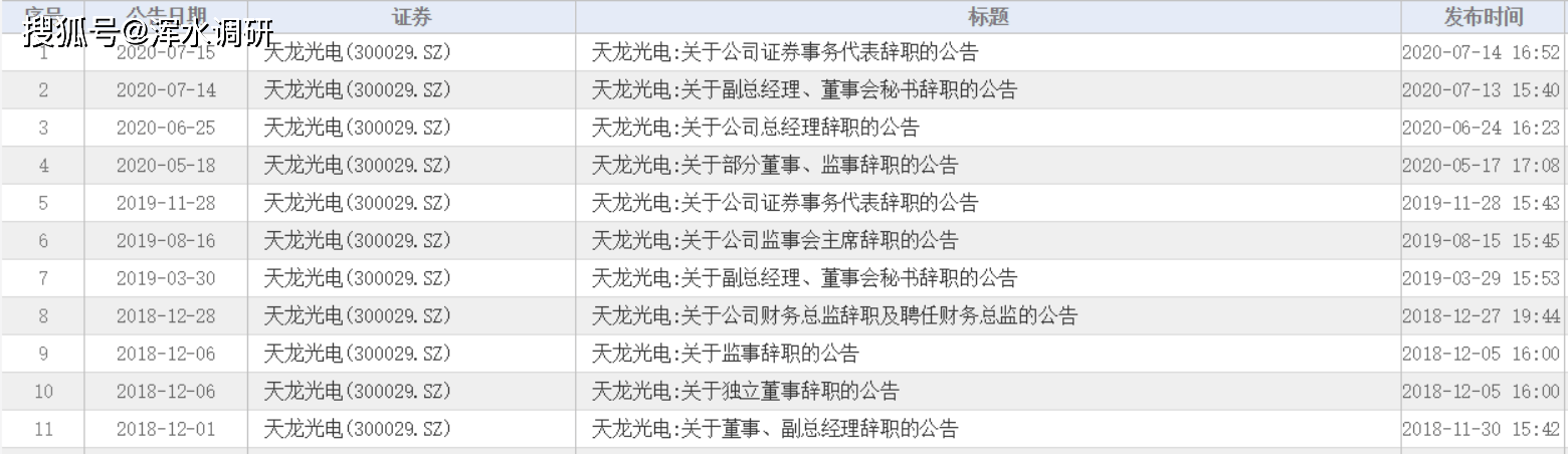 亏损|今天停牌！天龙光电将成江苏首家创业板戴帽企业，退市危局谁能解？