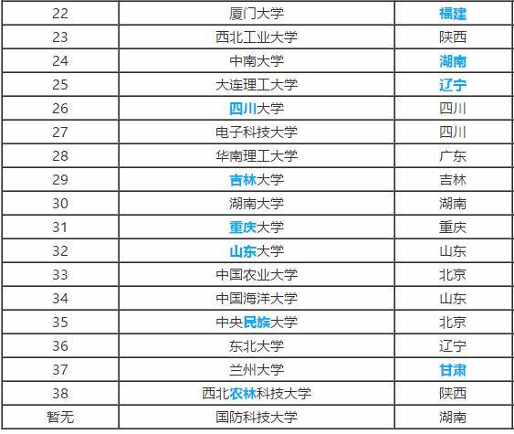 工程|高三班主任:什么是“211大学”和“985大学”?很多考生都不知道