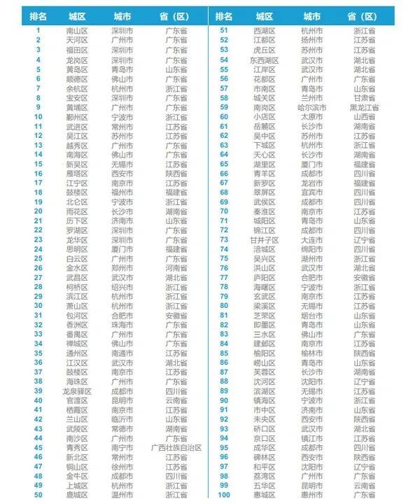 2000年到2019年gdp_2019年中国gdp增长率(2)