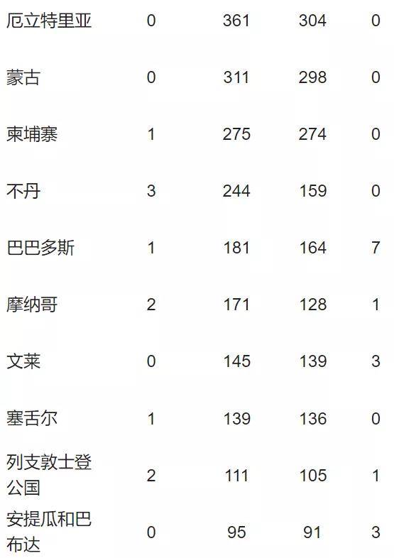 巴西新冠疫情最新消息巴西多少人口