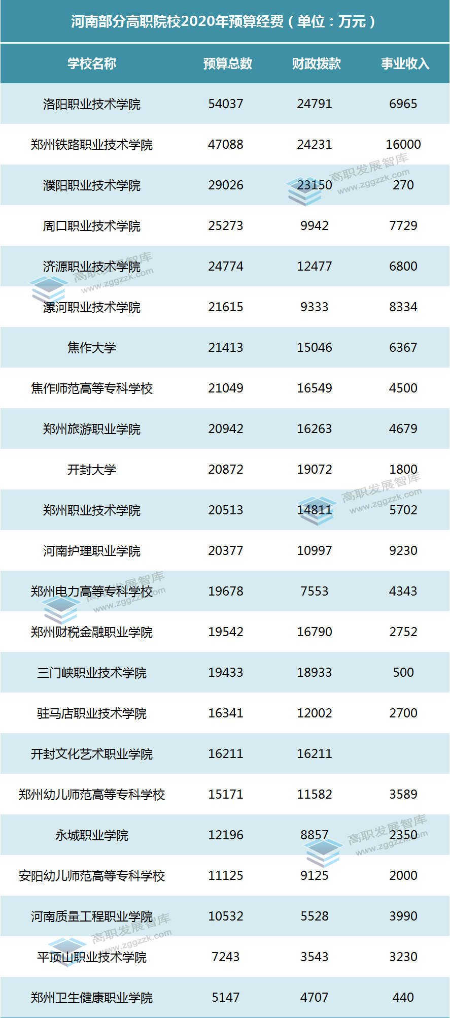 2020年哪个省gdp最高_2020年上半年31省gdp(3)