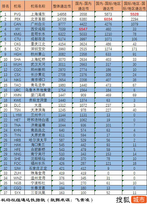 西安城市排名_西安城市图片(3)
