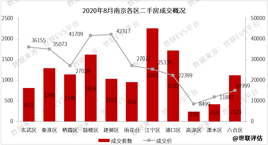 乌兰察布市第一产业占全市gdp的_深圳2020年统计数据出炉 房地产开发投资增长16.4