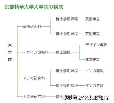 京都人口 2021年_人口普查