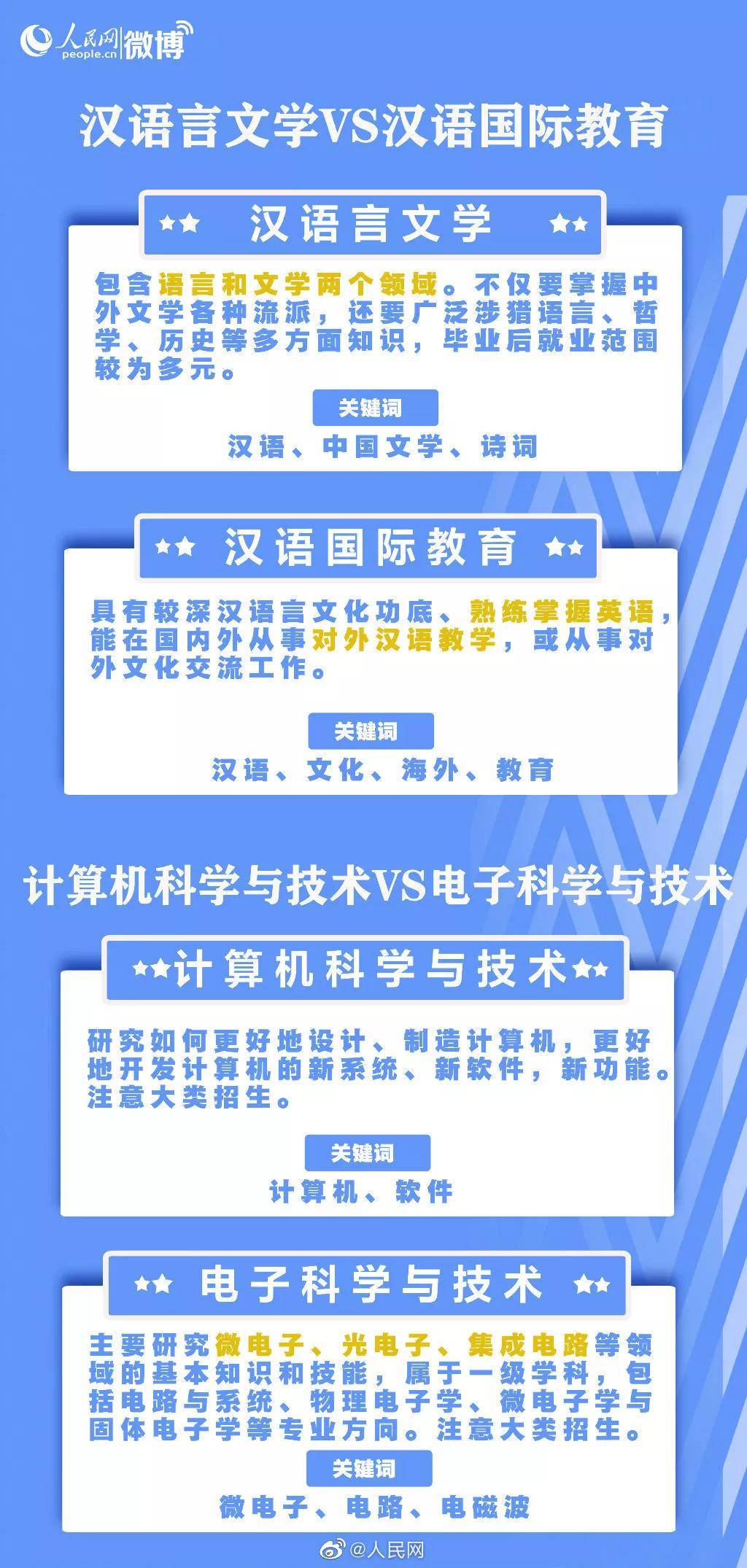 or|这些名称相似却大不相同的专业，你真的分得清吗？