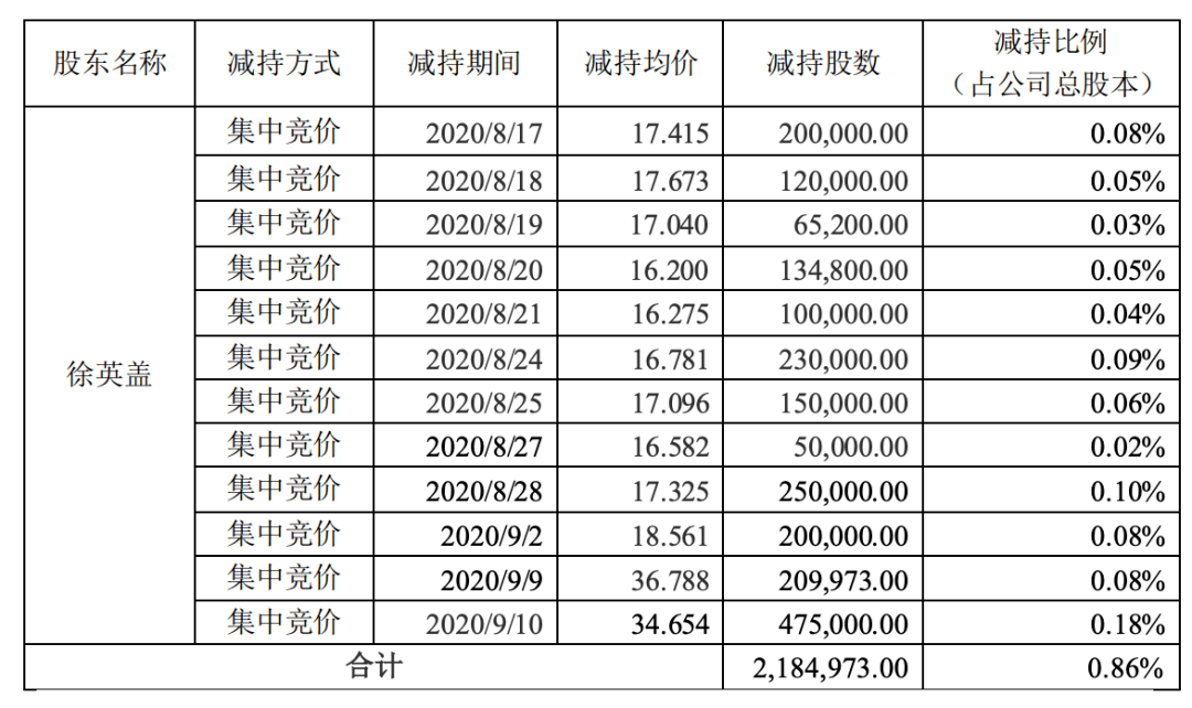 股价|聚灿光电股价狂飙收关注函，扣非亏损巨额解禁在即，第三代半导体概念几何？