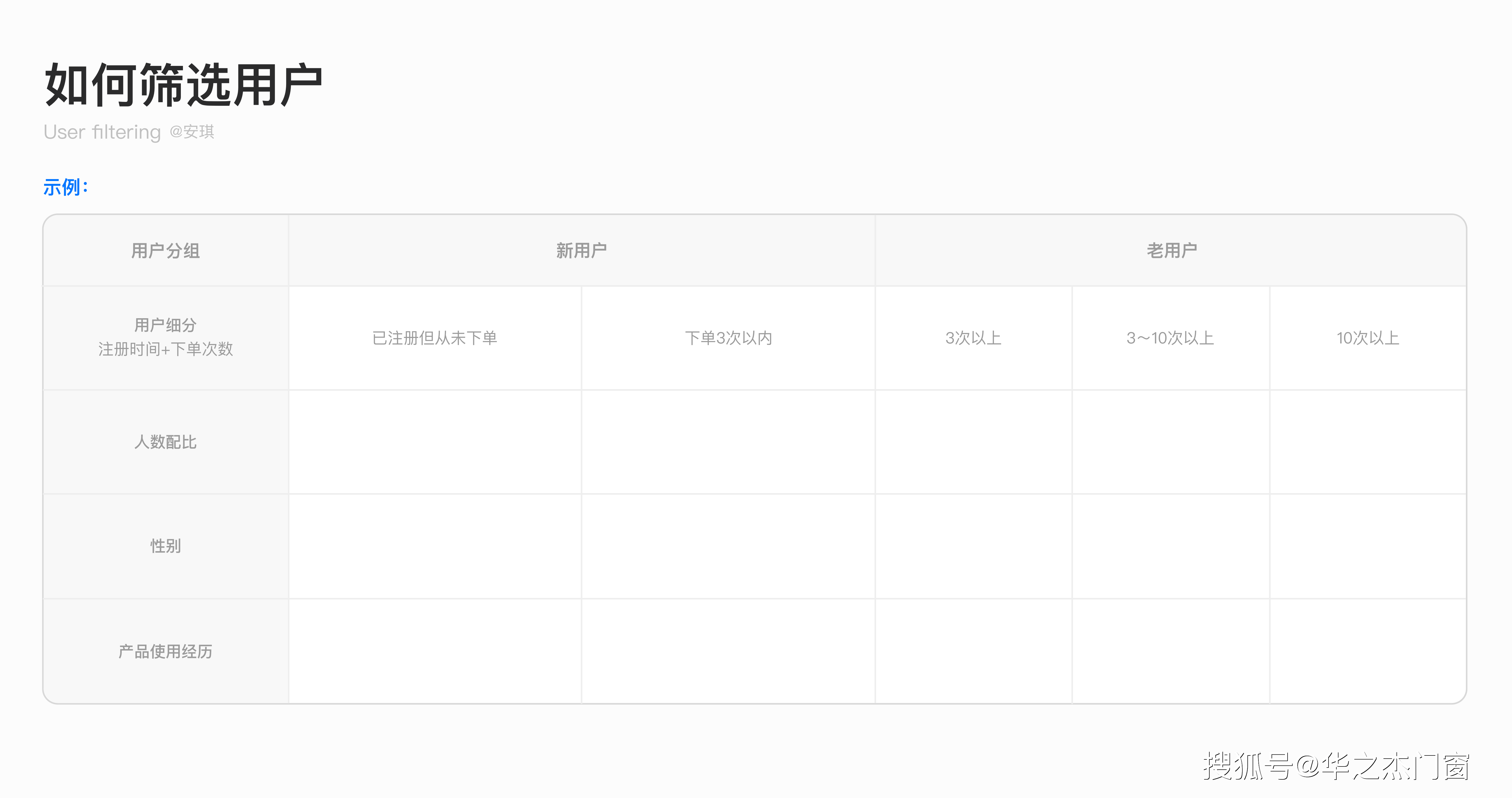 松友|松友饮：用户访谈全流程：深入挖掘用户需求~上海以内广告