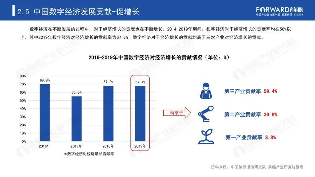 台湾报道2020年广东GDP_2020年中国无人经济市场研究报告