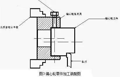 偏心零件的加工方法,这技巧太实用了_工件