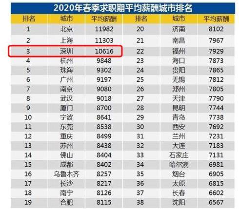 深圳40年人均GDP增长速度_中国深圳gdp增长图(3)