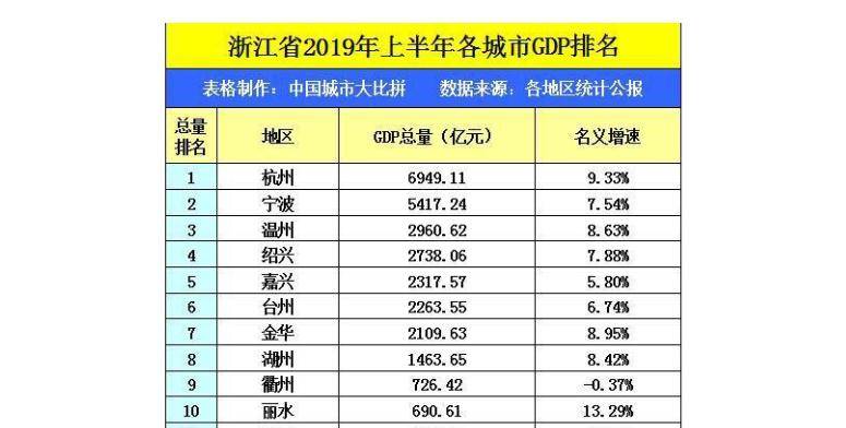 浙江近年来GDP发展的特点_前三季度全省GDP增长7.5 住宅销售同比价格持续上涨(2)