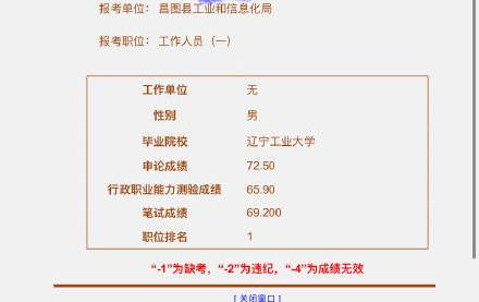 辽宁|2020辽宁公务员省考笔试成绩公布！历年面试考情来了