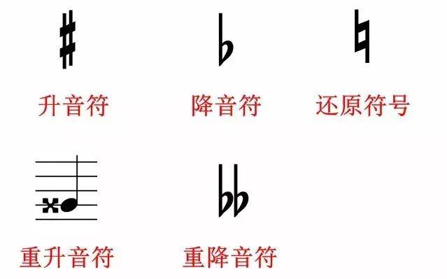 简谱升降记号_简谱升降记号写哪(3)