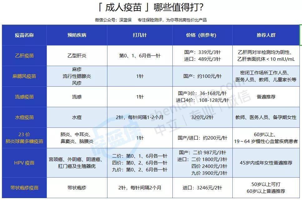 小孩自费疫苗有哪些?有必要接种吗?小孩2020年最新疫苗表!