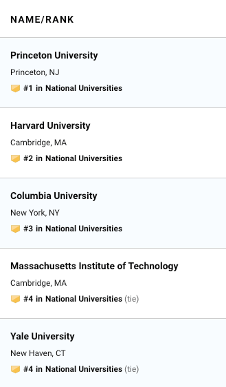 普林斯顿|USNews2021美国大学排名出炉！普林斯顿蝉联冠军！