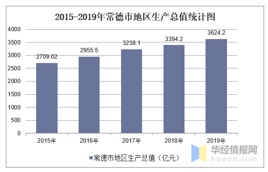 常德各县gdp_常德区县地图全图(2)