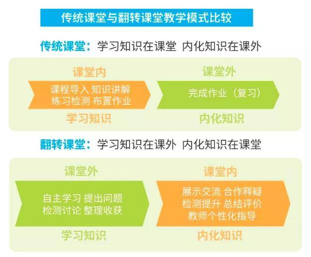 技术|百年名校北京四中：从传统课堂到空中课堂，直播技术改变教学形态