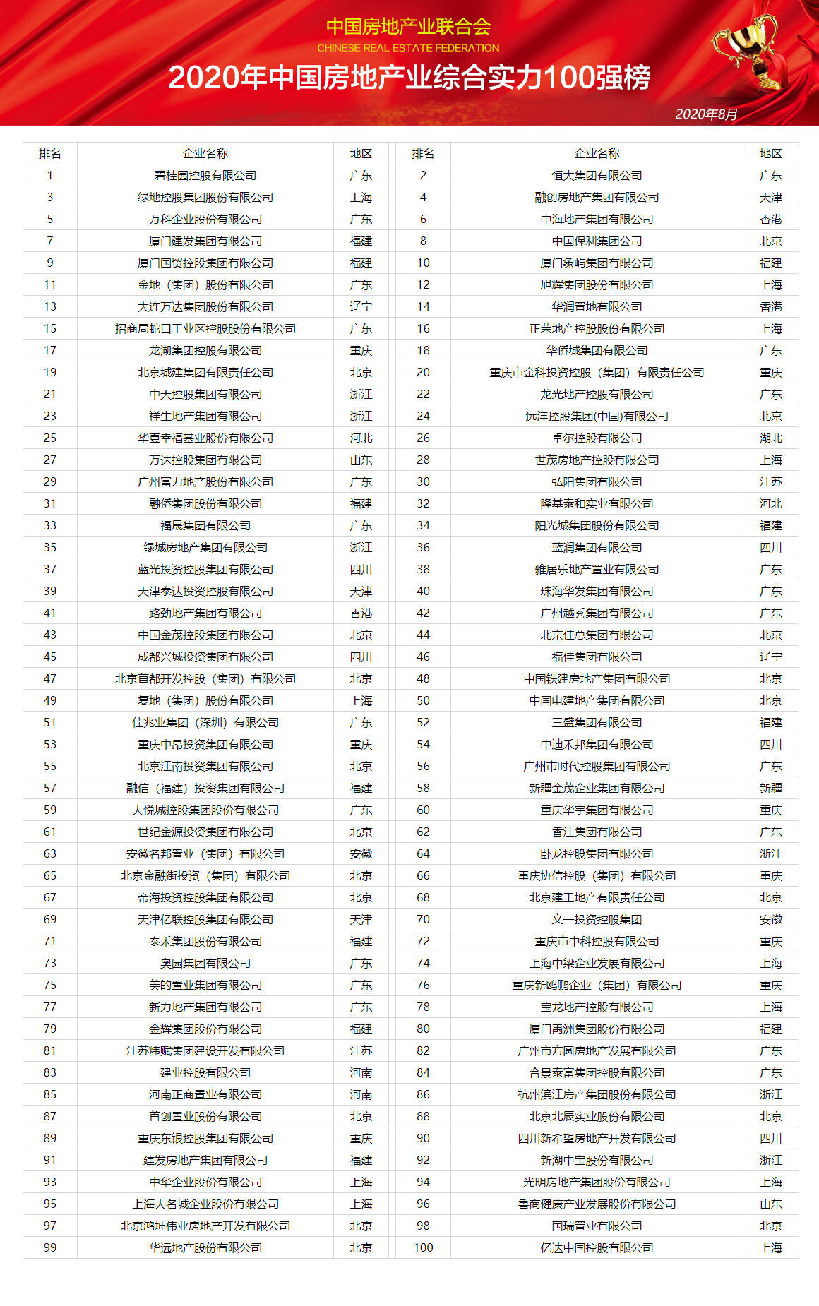 2020全国综合实力百_2020中国物业企业综合实力TOP100研究报告