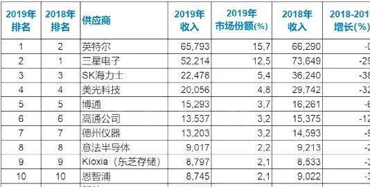 世界十大企业排名_世界十大超模排名照片
