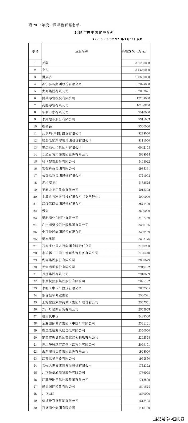 中国的六亿低收入人口_中国地图(3)