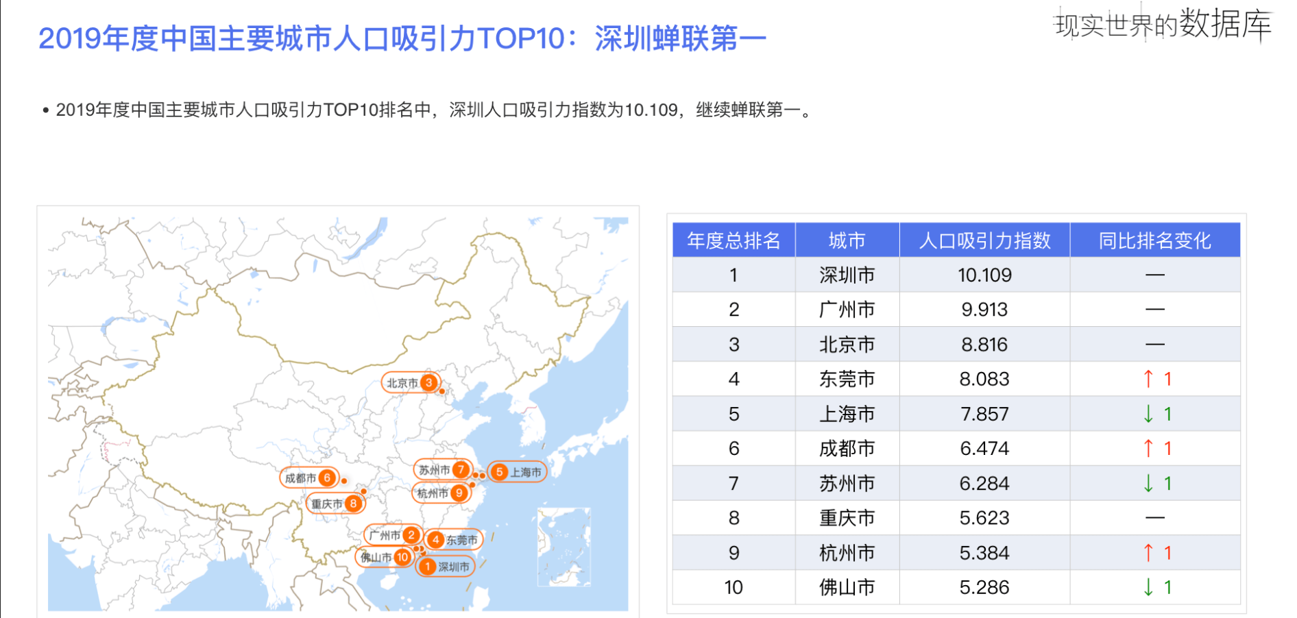 2019年杨姓人口排名第几_杨姓人口数量的统计图(2)