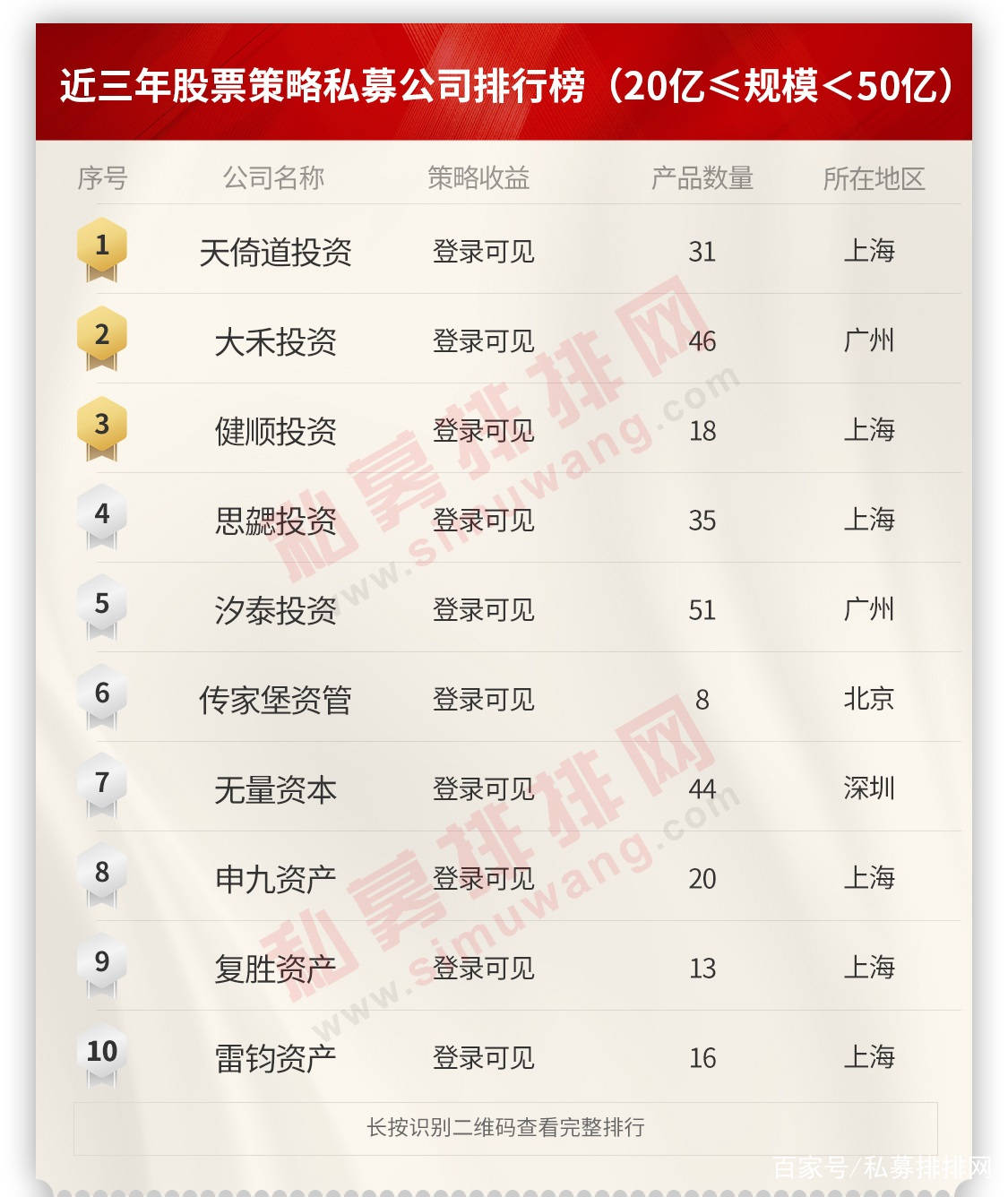 嗅觉排行_世界三大动物嗅觉排行榜,寻血猎犬能够追踪超过14天的气味(2)