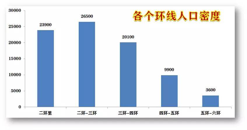 人口迁移对轨道交通客流管理_城市轨道交通运营管理(3)