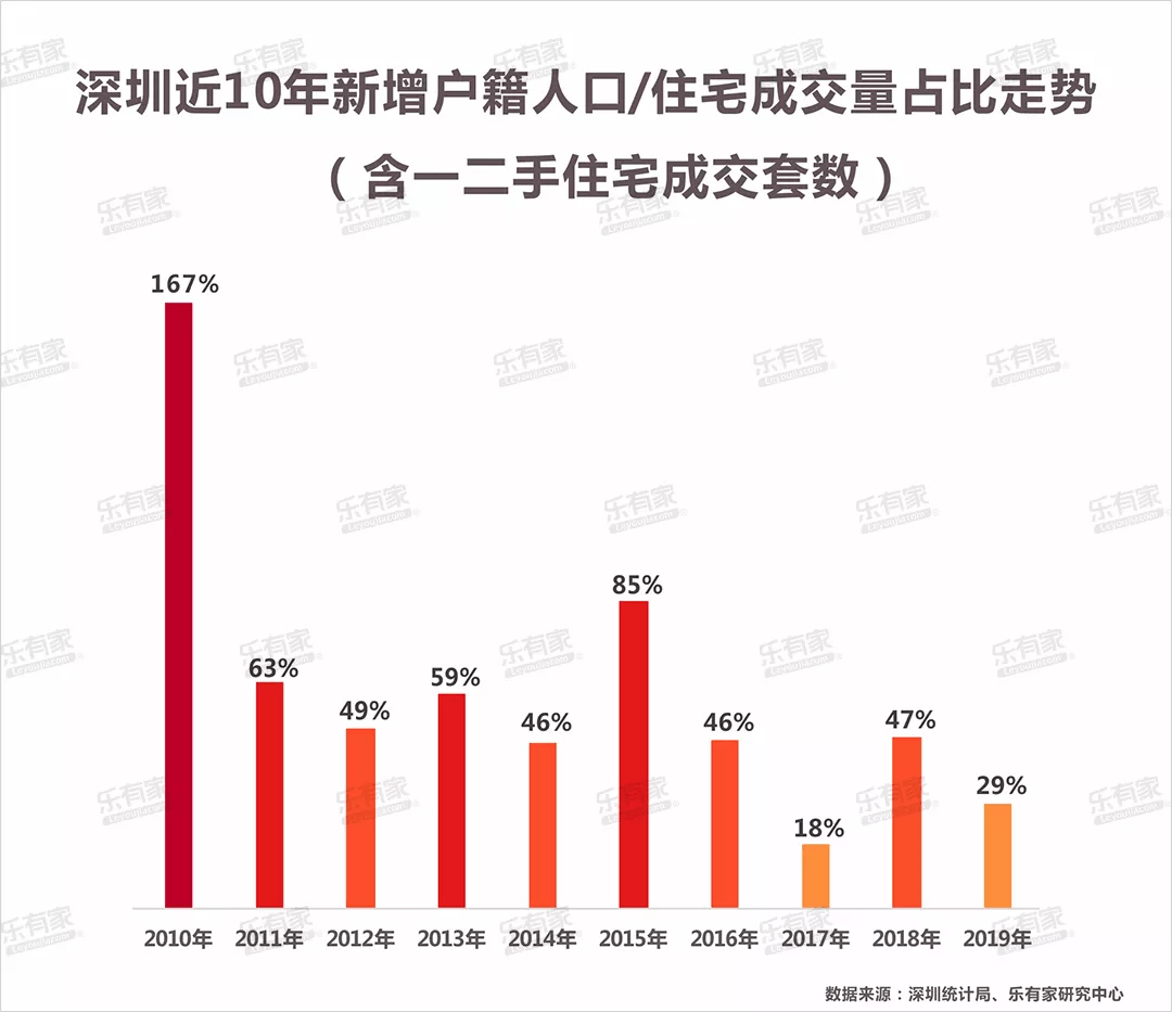 深圳下沙村户籍人口_深圳下沙村