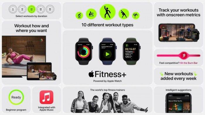 applewatch怎么看详细的运动数据 7cec2242f1ed4f4fab22bea7ade683d4.jpeg