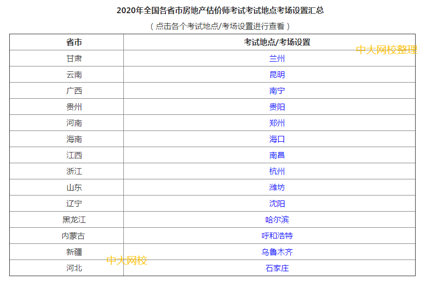 汇总！2020年房地产估价师考试考场设置考试地点汇总（最新发布）