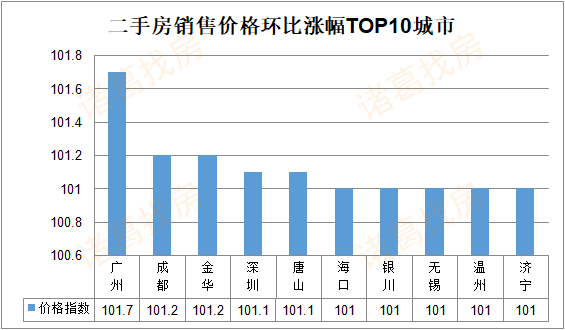 三线城市一年的gdp是多少_2021全国城市排行榜 4个一线,15个新一线,你的城市在几线(3)