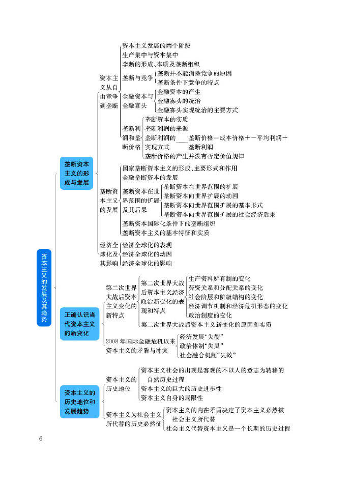 考研政治思维导图(各科全上)