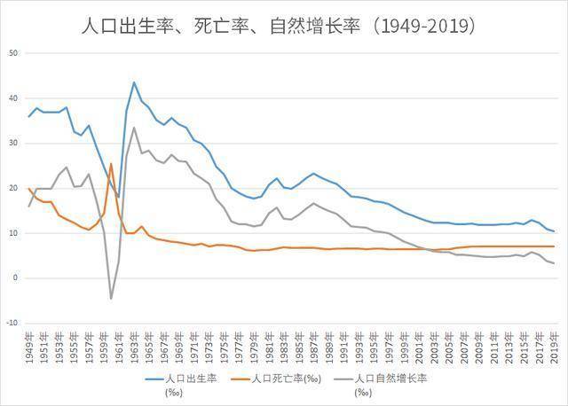 出生率连跌42个月,韩国人真要从地球消失了?_人口