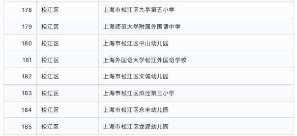 示范校|2020上海家庭教育示范校结果公示！217所上榜！快来看看有你家门口有吗