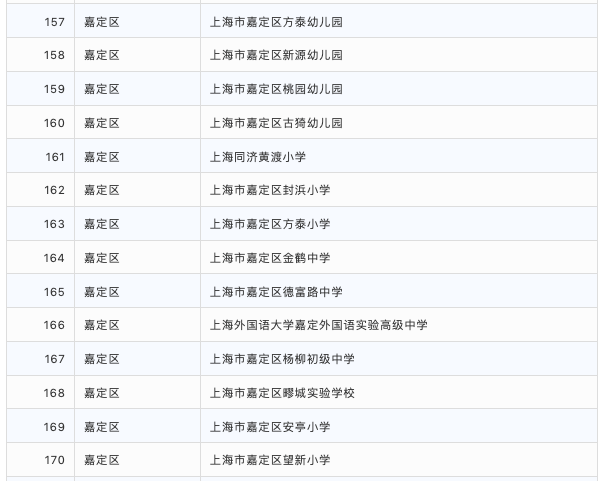 示范校|2020上海家庭教育示范校结果公示！217所上榜！快来看看有你家门口有吗