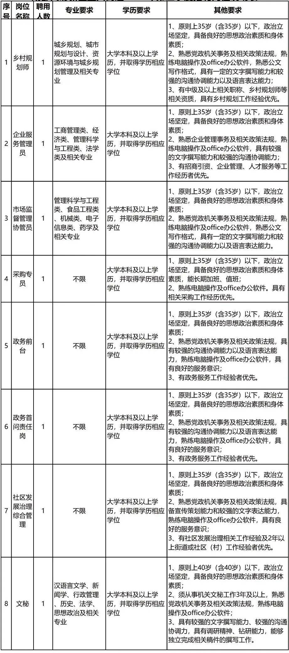 华阳锛2020总人口_华阳星月城2020年房价