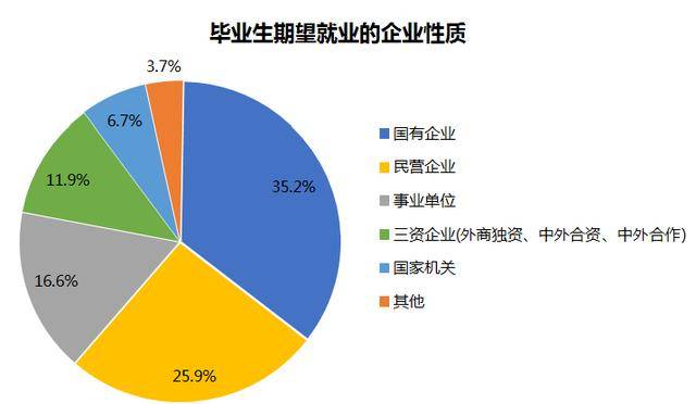 疫情|热议！2020年秋招大学生薪酬大比拼！疫情期间工资最高的竟是这个专业？！