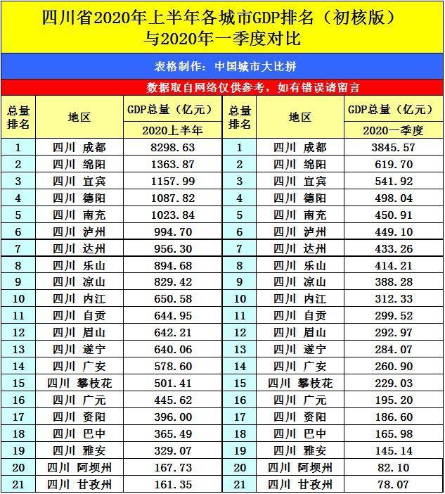 2020年赣州gdp